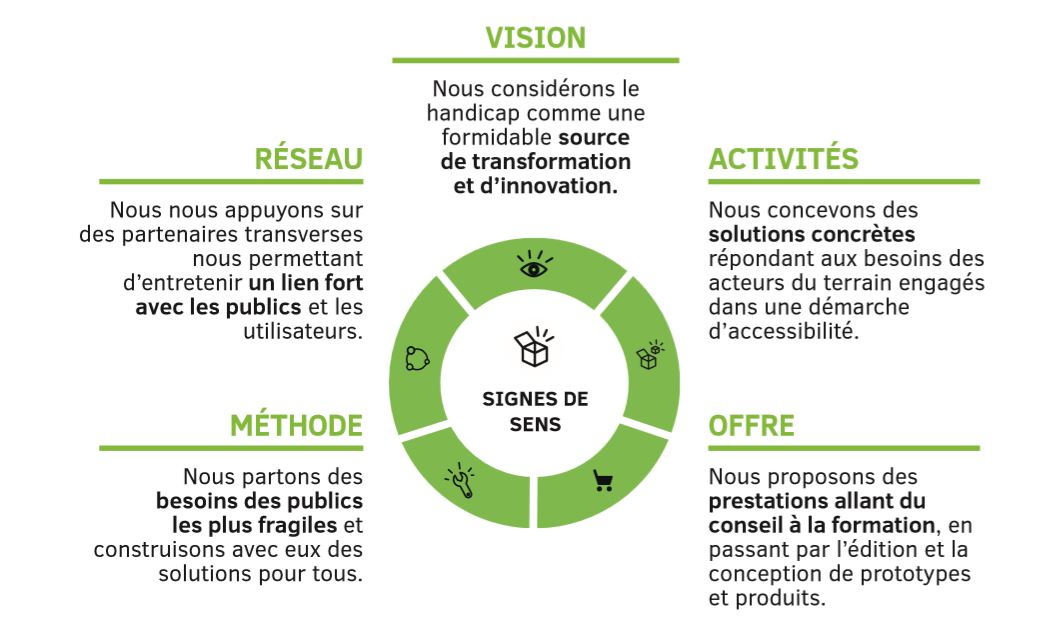 schema de notre vision