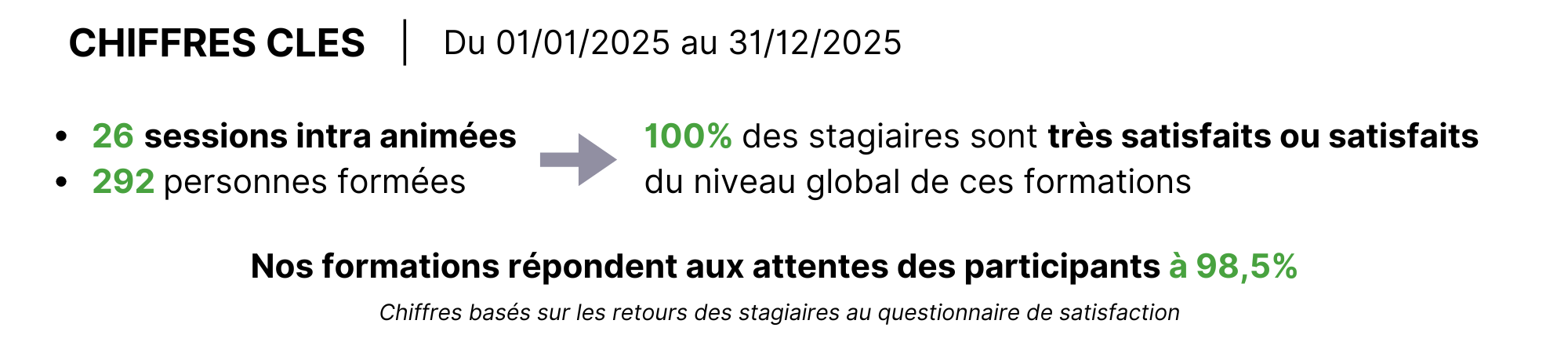 Chiffres clés 2025