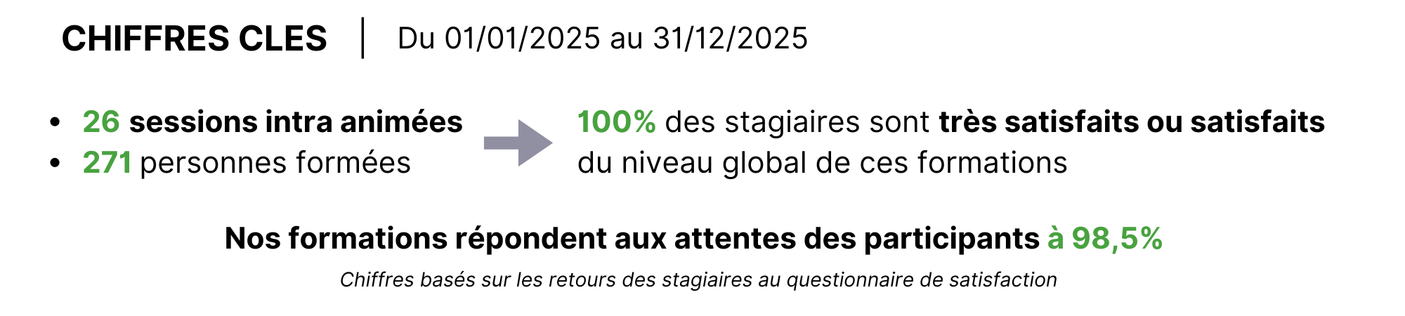 Chiffres clés 2025