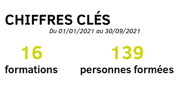 Chiffres clés. 16 formations et 139 personnes formées.